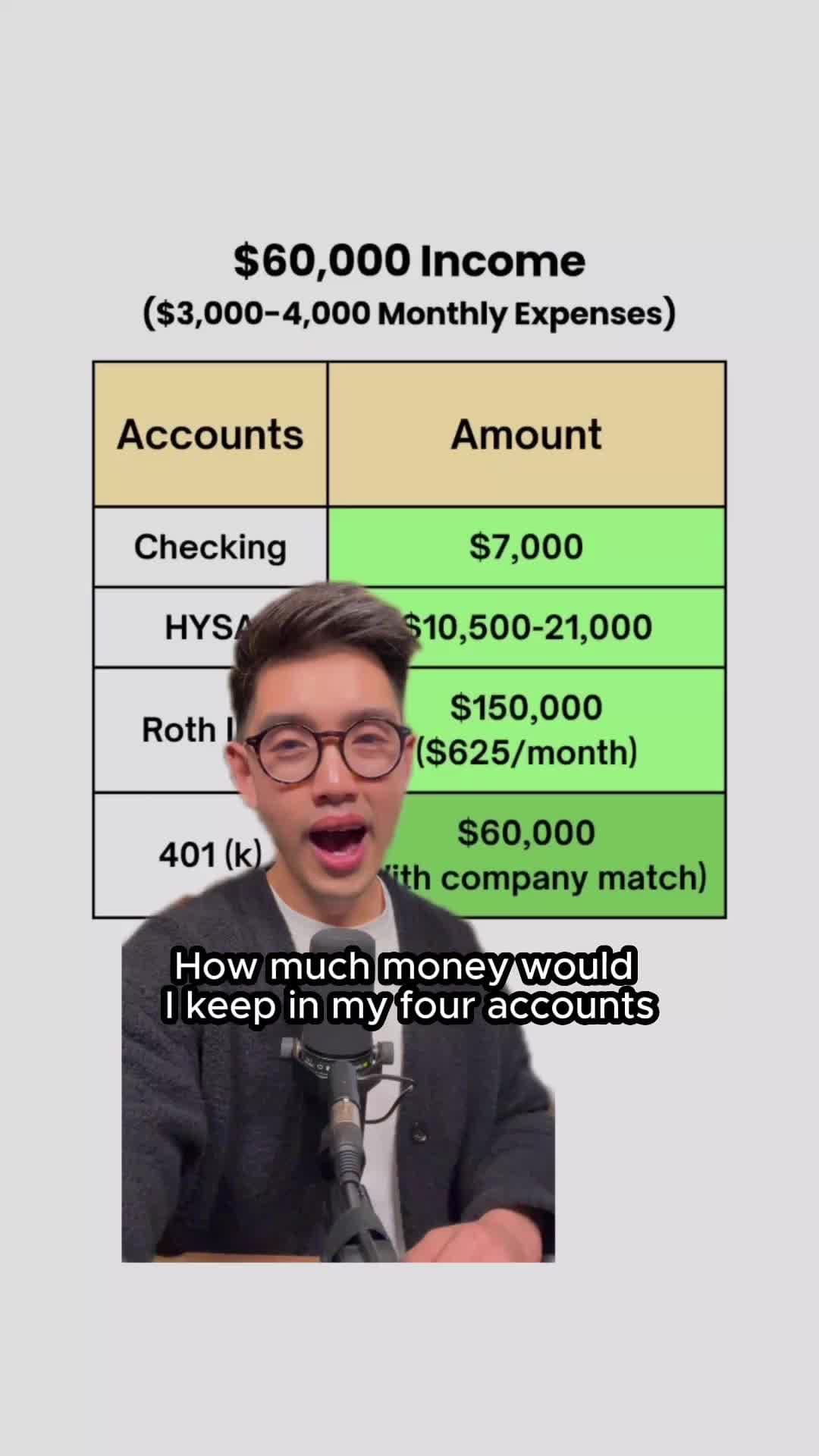 @calltoleap — If I made $60,000 a year, here’s exactly how I’d split my money between four key accounts! 📊