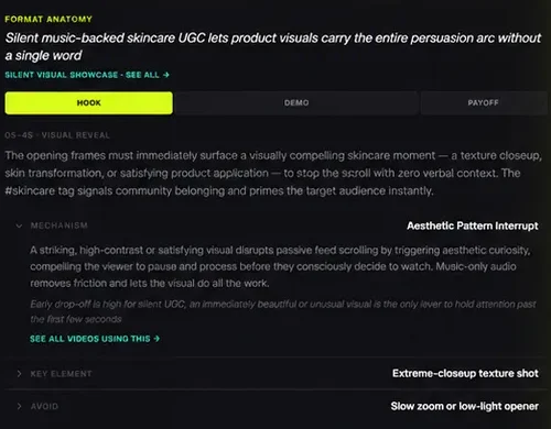 Format anatomy: the archetype headline, hook/demo/payoff tabs, and the mechanism, key element and avoid rows