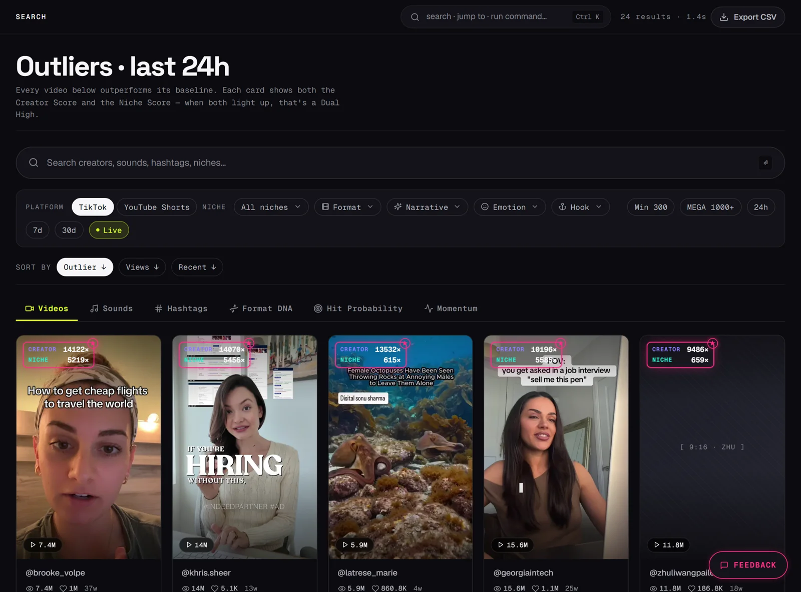 The search surface: Outliers · last 24h, every result carrying a Creator Score and Niche Score badge, with the TikTok / YouTube Shorts platform filter